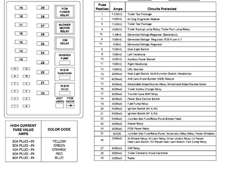 2000 ford f350 5.4 electrical fuse box diagram|2000 f350 trailer fuse location.